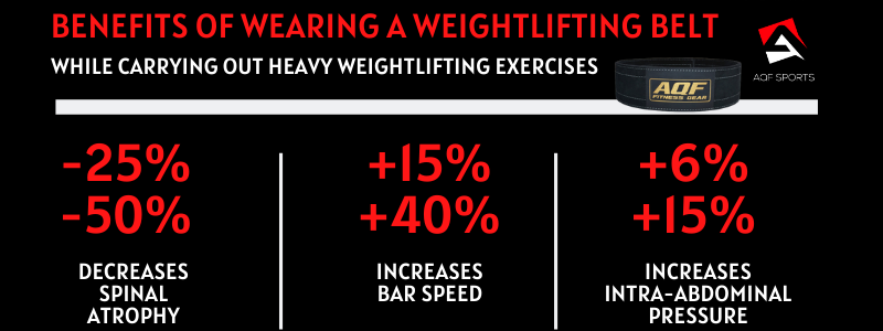 Weightlifting belts explained - Yahoo Sports