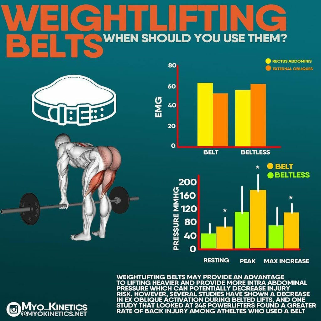 What Exercises Should You Use A Weight Lifting Belt For?