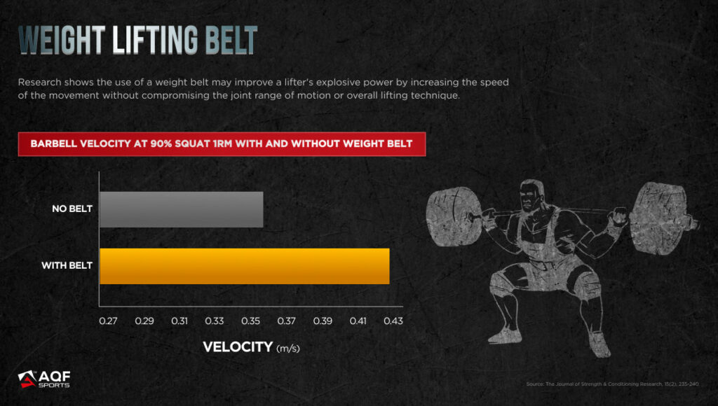 Powerlifting vs Weightlifting Belt: Which One Is For You?