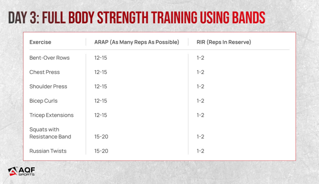 Full Body Strength Training Using Bands