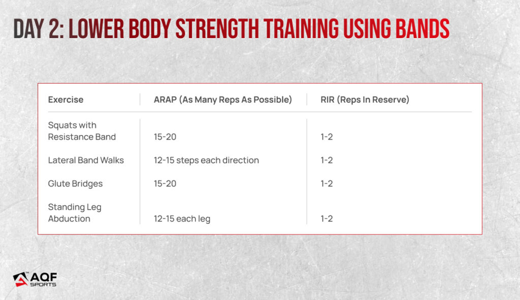 Lower Body Strength Training using Bands