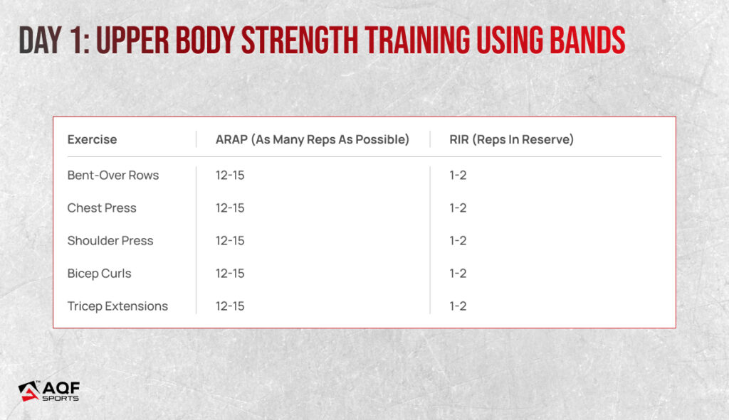 Upper body strength training using bands