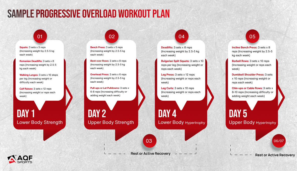Progressive Overload Workout Plan